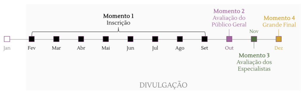 apresentação concurso de harmonização de comidas e cervejas